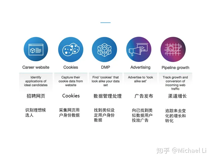 人工智能AI如何影响人力资源招聘工作？插图1