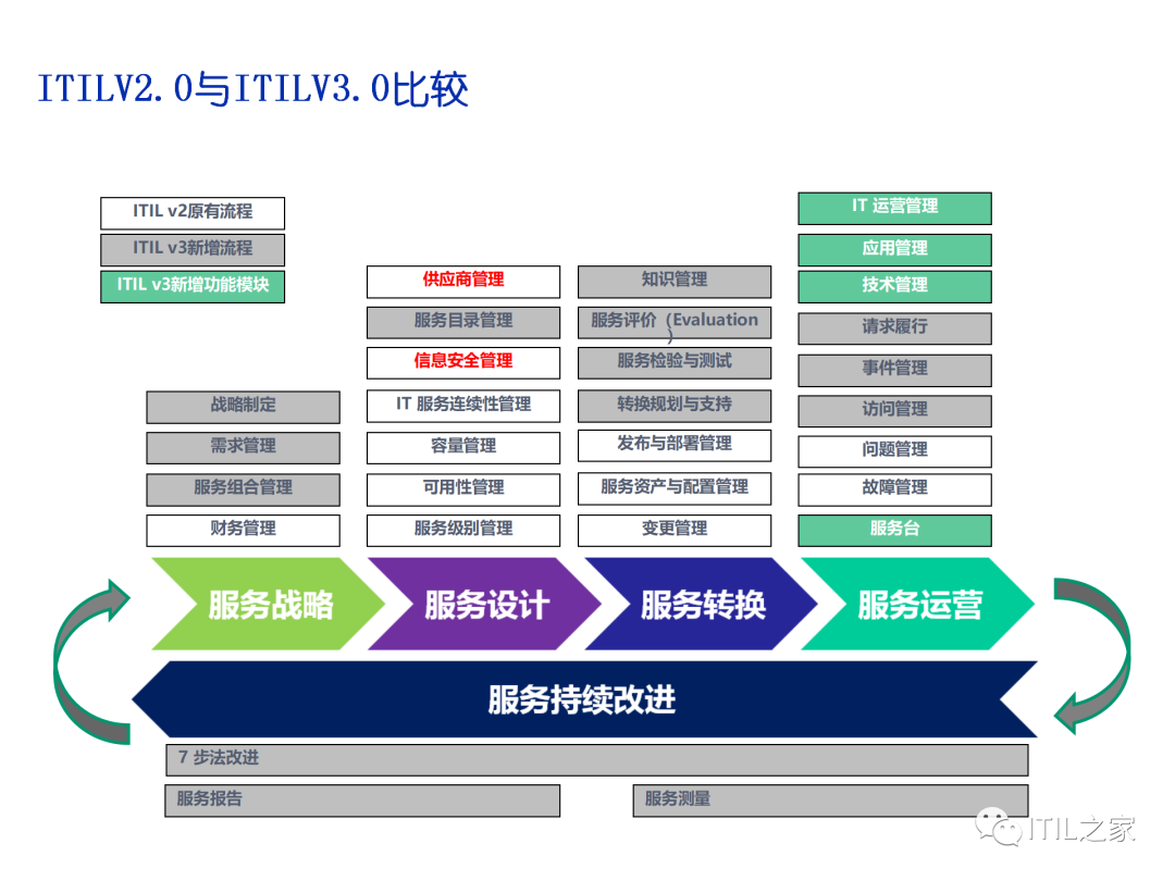 IT运维管理评估方法及管理方案-CSDN博客