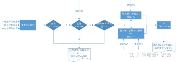 电池管理系统（BMS）-SOC算法