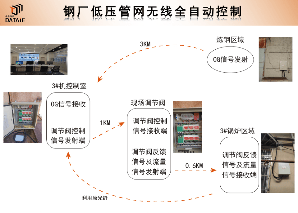 10种PLC模拟量输入滤波方法及其优缺点，建议收藏！_滤波