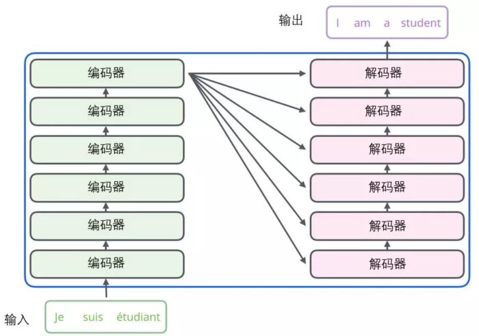 小白看得懂的 Transformer (图解)-图片3