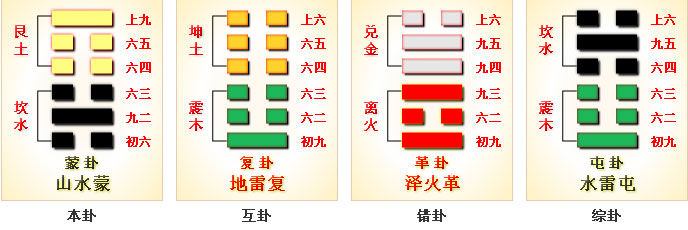 周易第4卦_蒙卦(山水蒙)_艮上坎下_上艮下坎