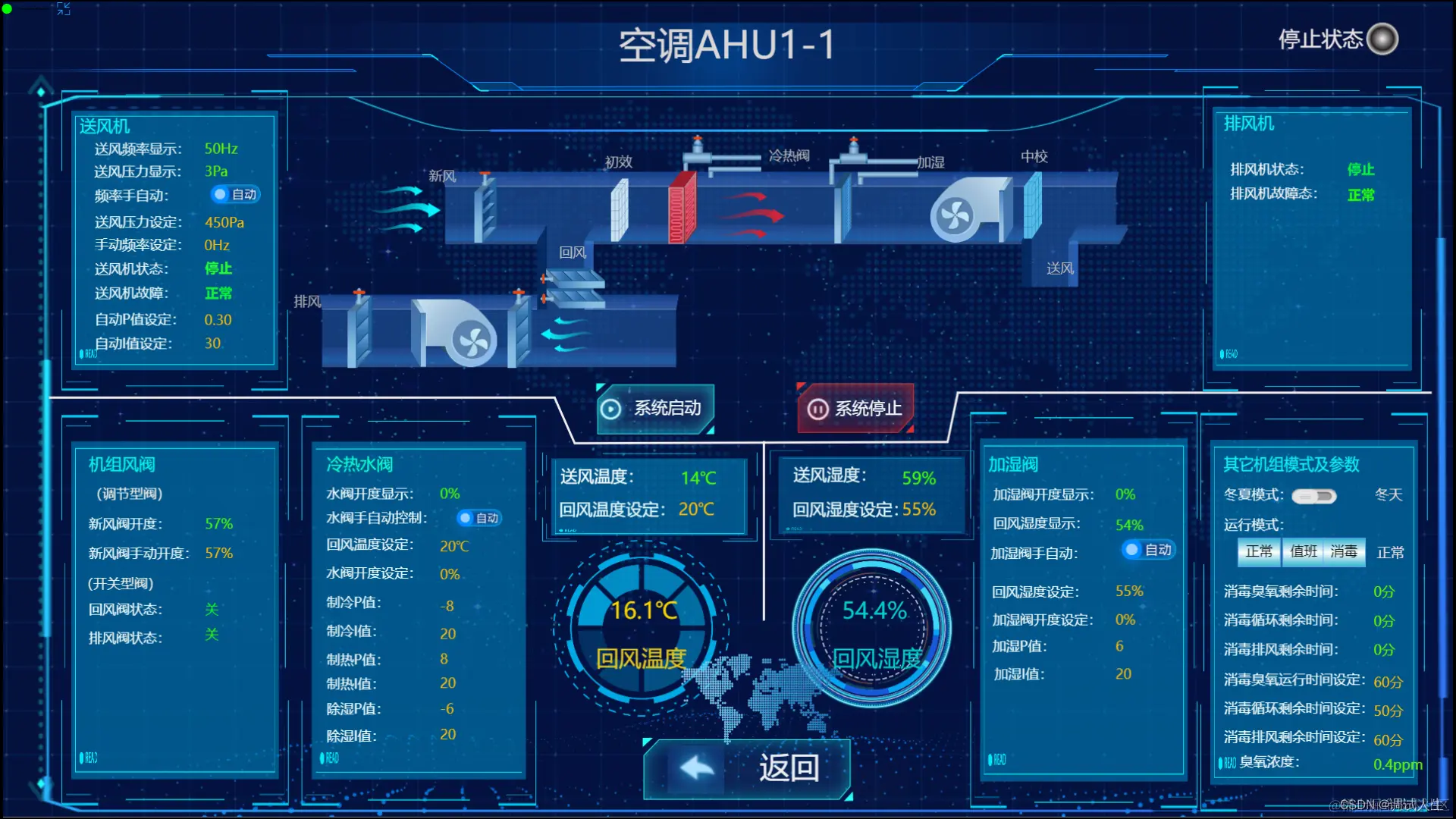 web组态--新一代全流程低代码物联网平台