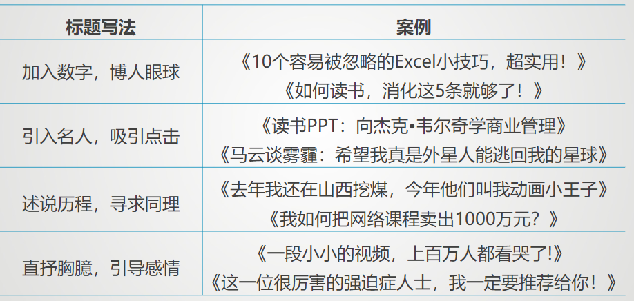 电梯轻重载不行怎么用文字表达 Csdn