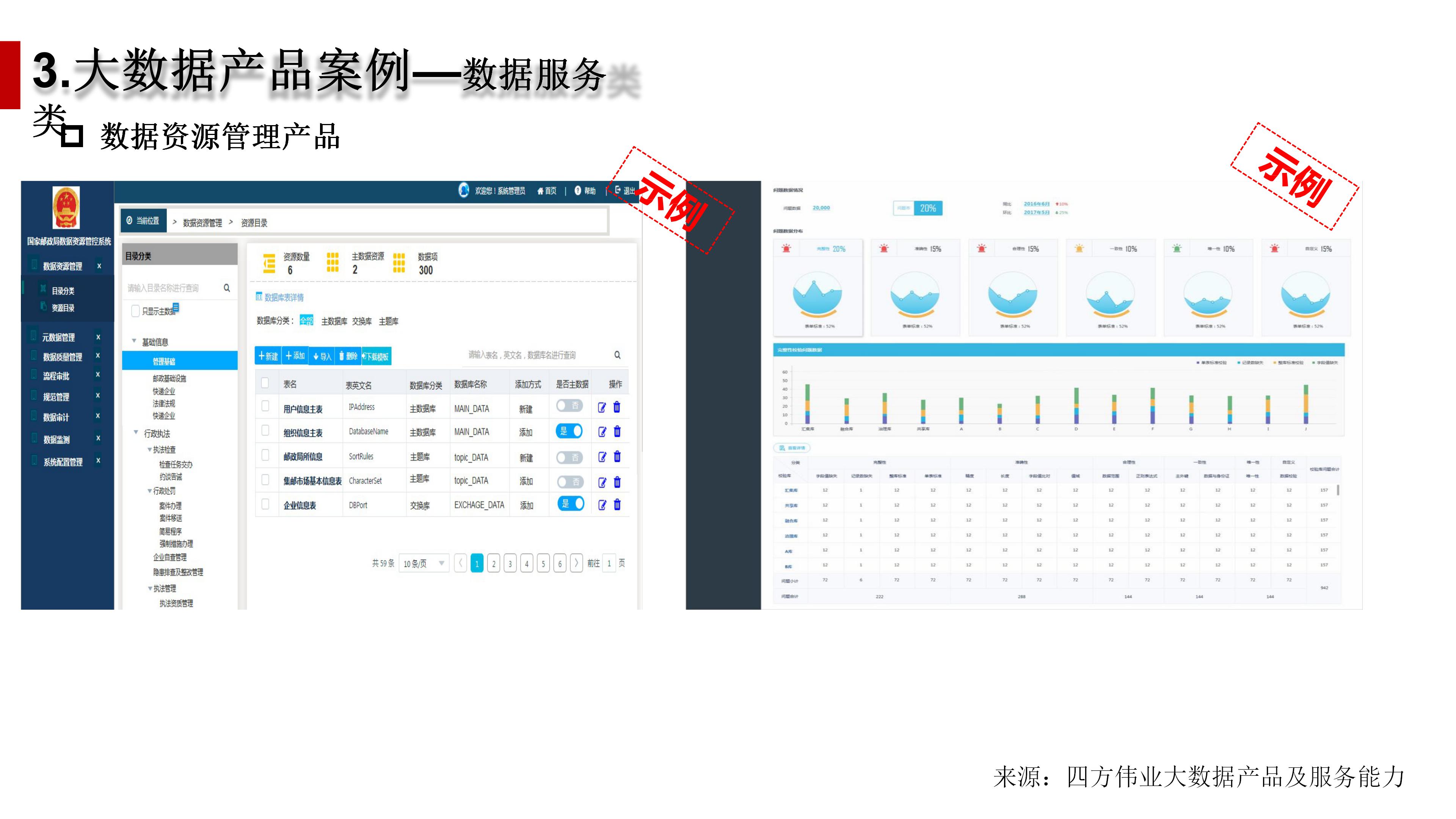 大数据应用型产品设计方法及行业案例介绍（110页PPT） 精品方案 第17张