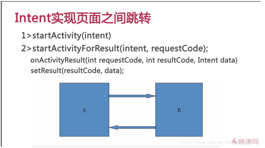 android intent方法,Android Intent实现页面跳转的两种方法-CSDN博客