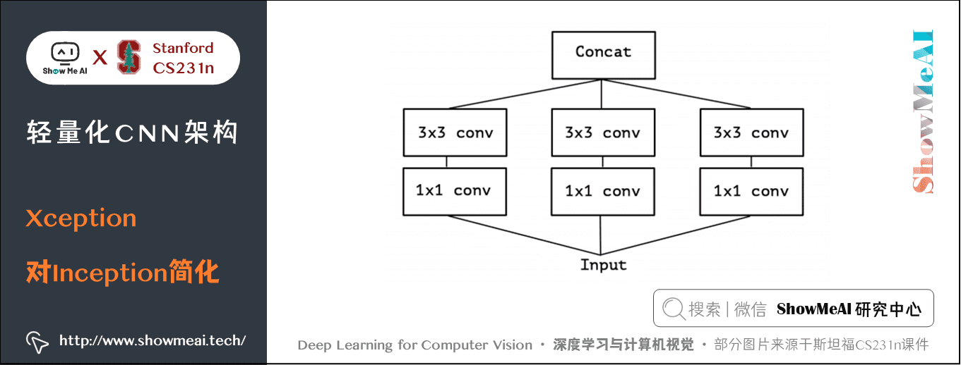 Xception; 对 Inception 简化