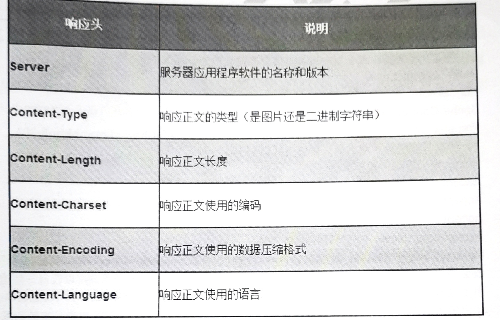 计算机网络【HTTP 面试题】