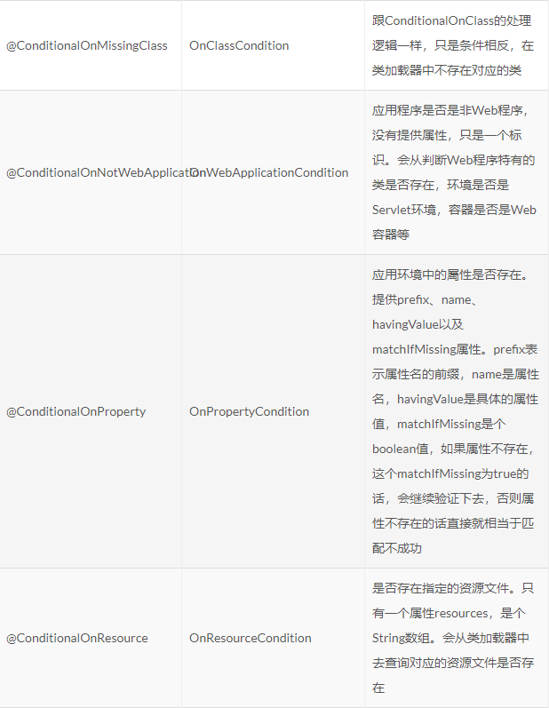 面试必问：SpringBoot中的条件注解底层是如何实现的？