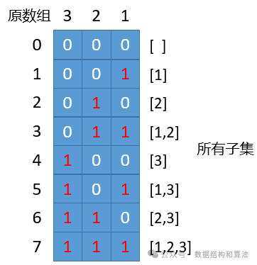 <span style='color:red;'>LeetCode</span><span style='color:red;'>第</span>78<span style='color:red;'>题</span>