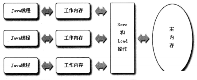 bf5bb71bcc30712830dec1401e81db6b - Java多线程