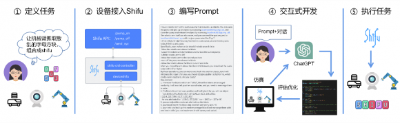 边无际首发ChatIoT：AI大模型从数字世界向物理世界迈进