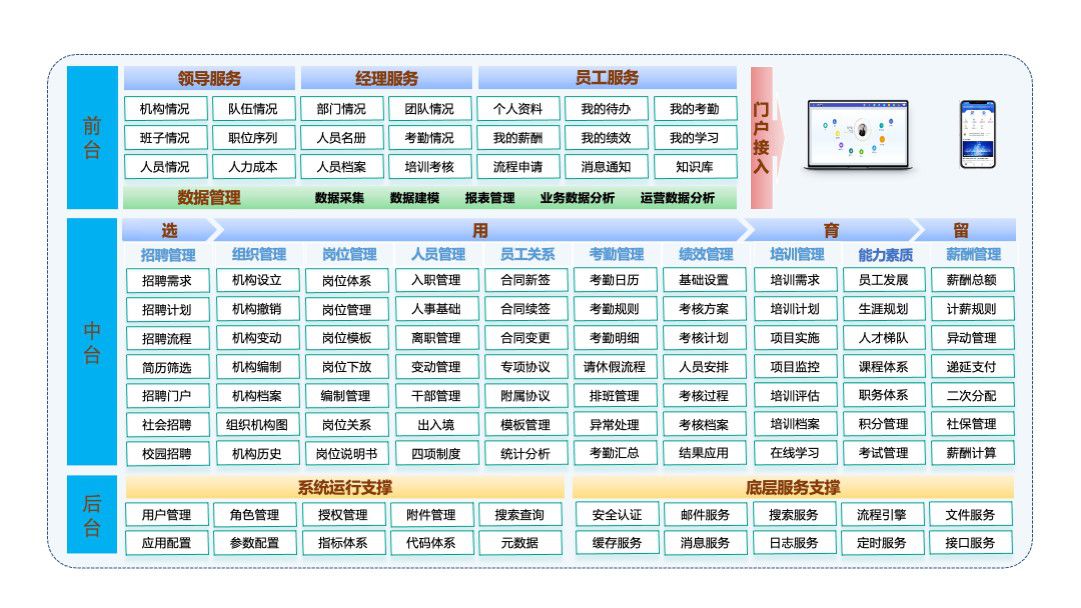 数字纪元金融机构人力资源数字化转型实践