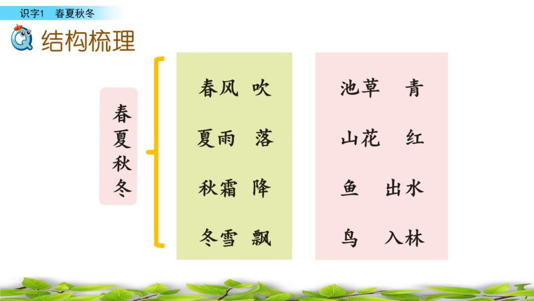 傳圖識字有次數限制嗎部編版一年級下冊語文識字1春夏秋冬圖文講解