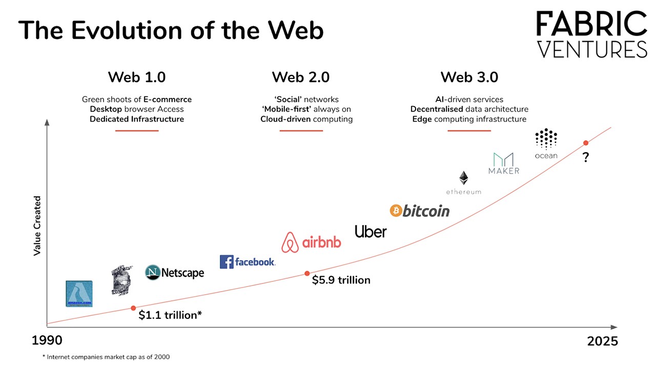 什么是Web 3.0以及为什么它很重要【译文】