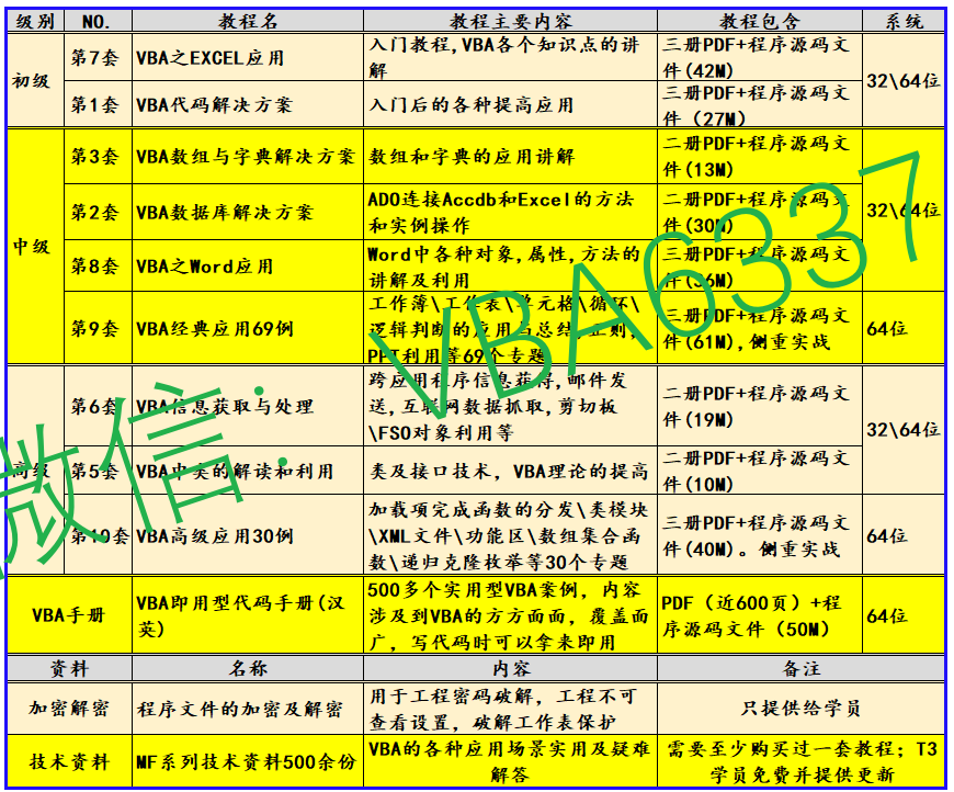 VBA技术资料MF140：在PowerPoint中移动幻灯片位置