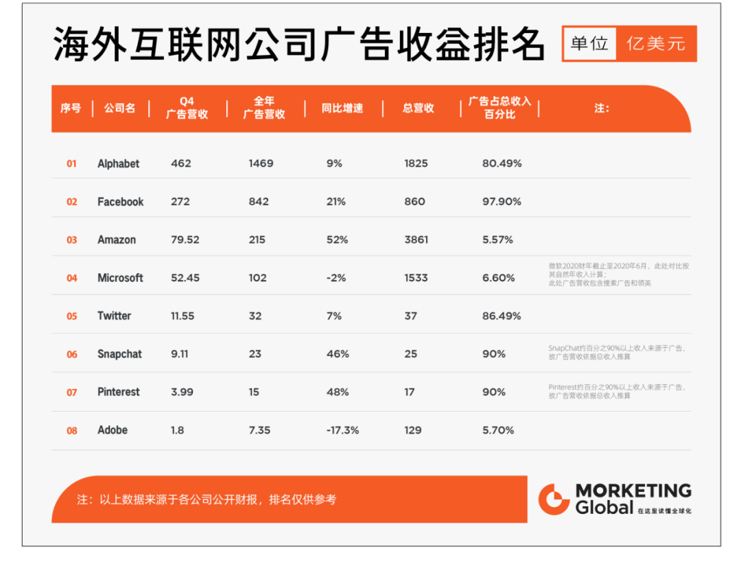 互联网大厂的宿命——在监管的镣铐中小心舞蹈