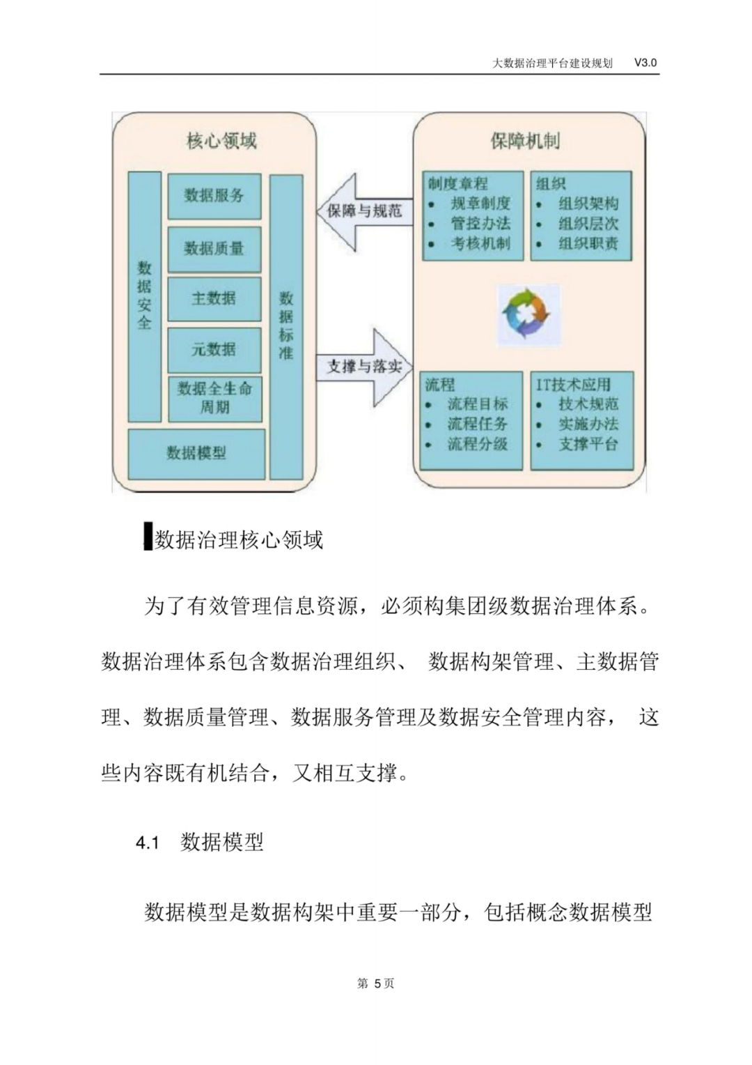 大数据治理平台建设规划方案