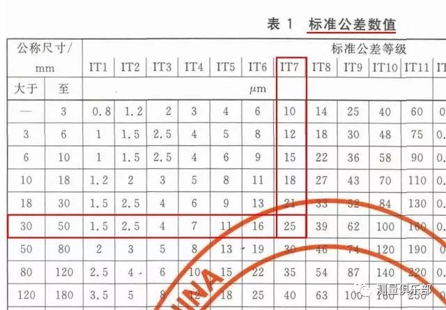 公差基本偏差代號_508/f7:基本偏差怎麼查,標準公差又怎麼查?