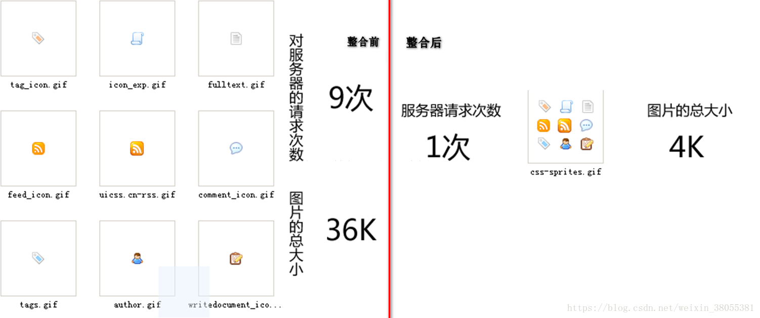 HTTP1.1的优化措施