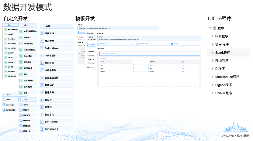 【数据中台】数据中台的建设方法与开发实践_数据中台建设-CSDN博客