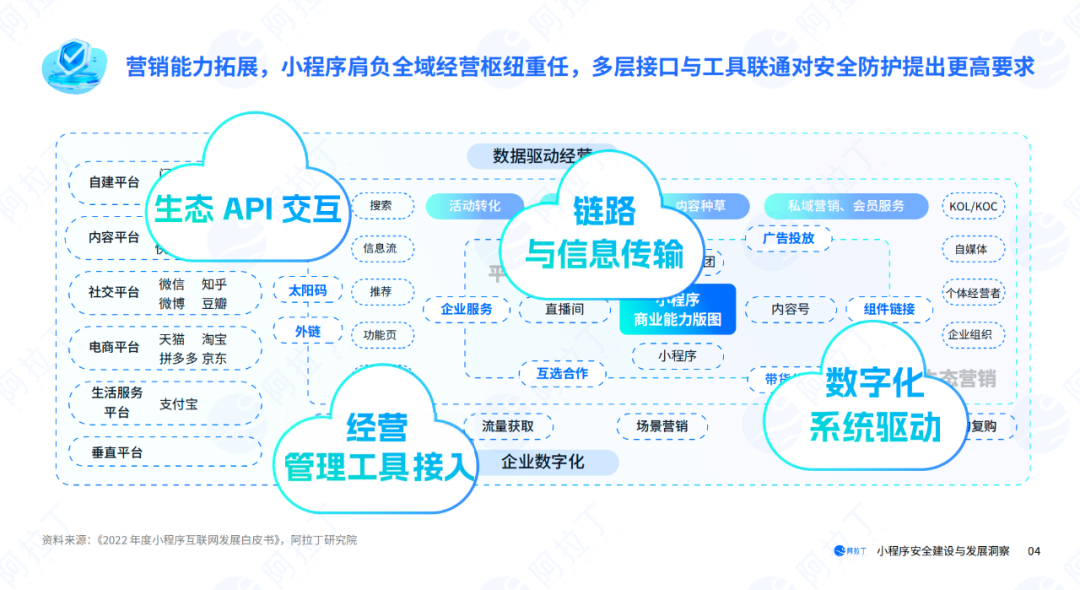 微信小程序 阿拉丁_小程序排行榜