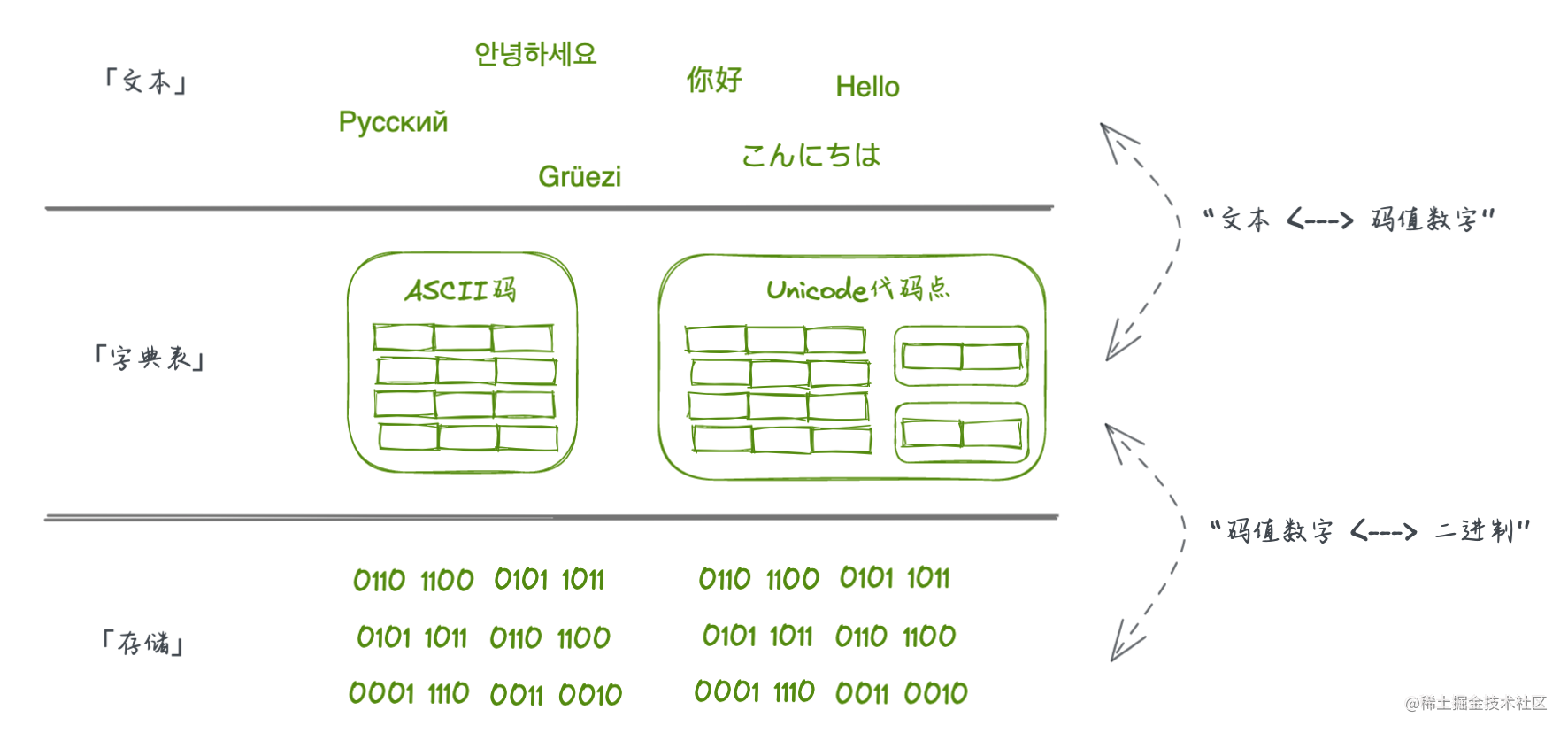 深入MySQL字符编码与对照规则