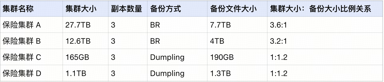 从 Oracle 到 TiDB 丨数据库资源评估指南_tidbbinlog_20