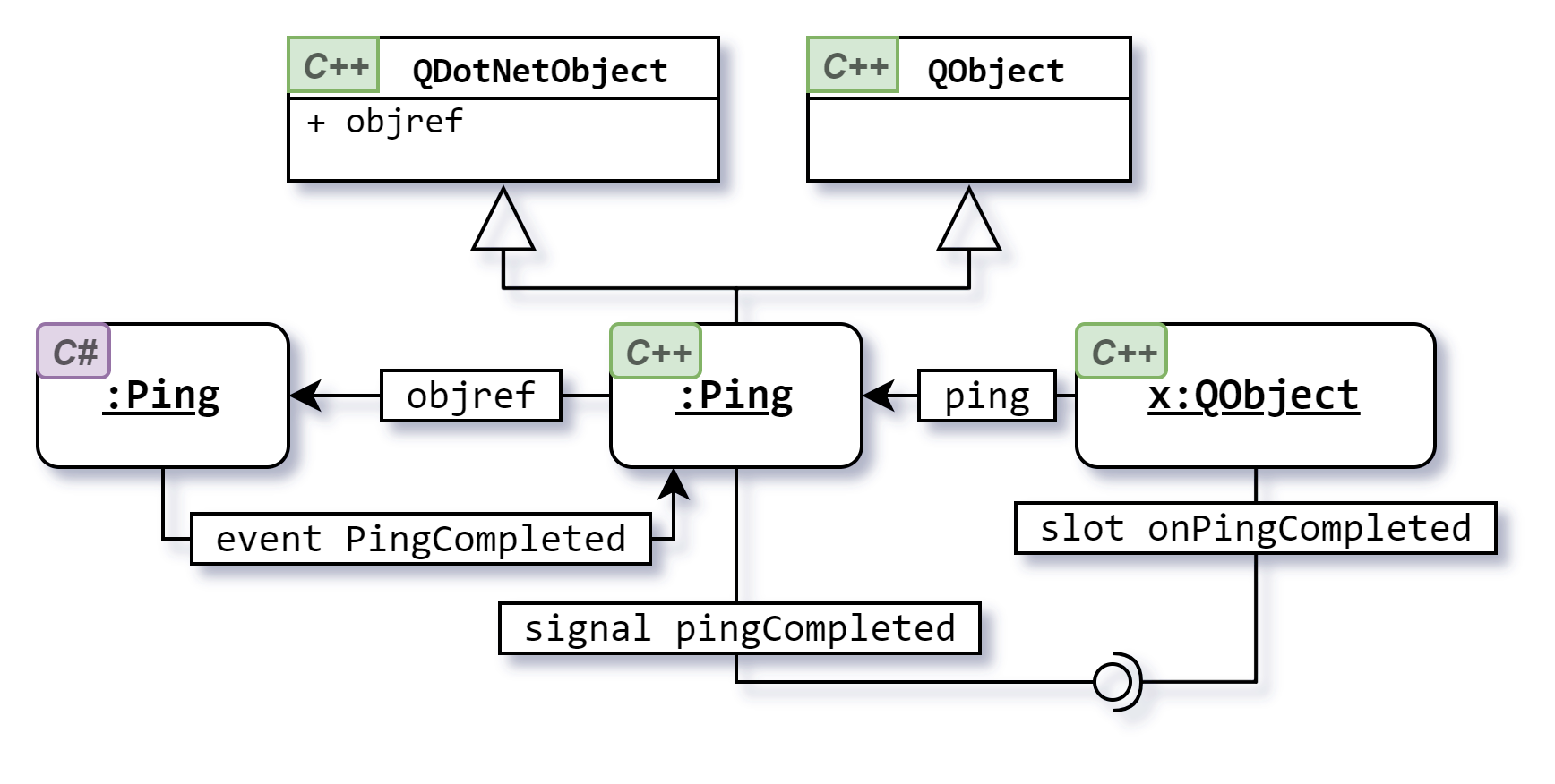 qtdotnet_02_010