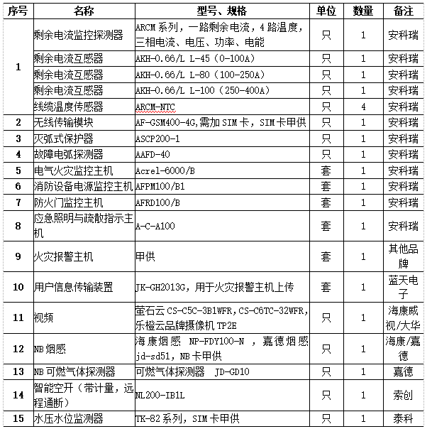 论述智慧消防在高层建筑信息化管理中的作用