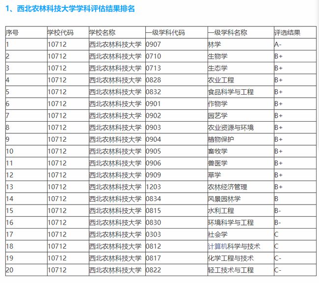 学物流管理的就业方向_税收学专业就业方向_统计学就业方向