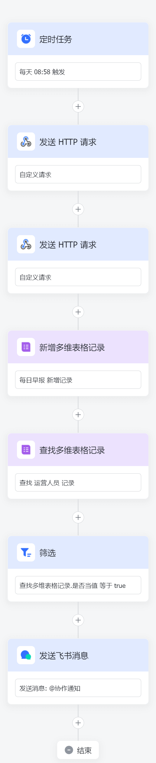 早报机器人流程