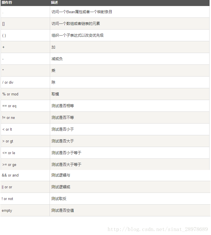 el表达式 range_「el」JSTL标签库和EL表达式总结 - seo实验室