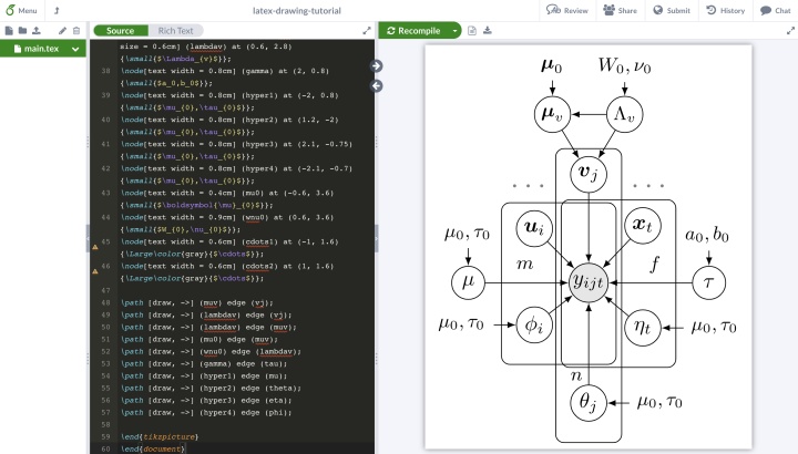 latex 算法_GitHub项目awesome-latex-drawing新增内容（四）：绘制贝叶斯网络