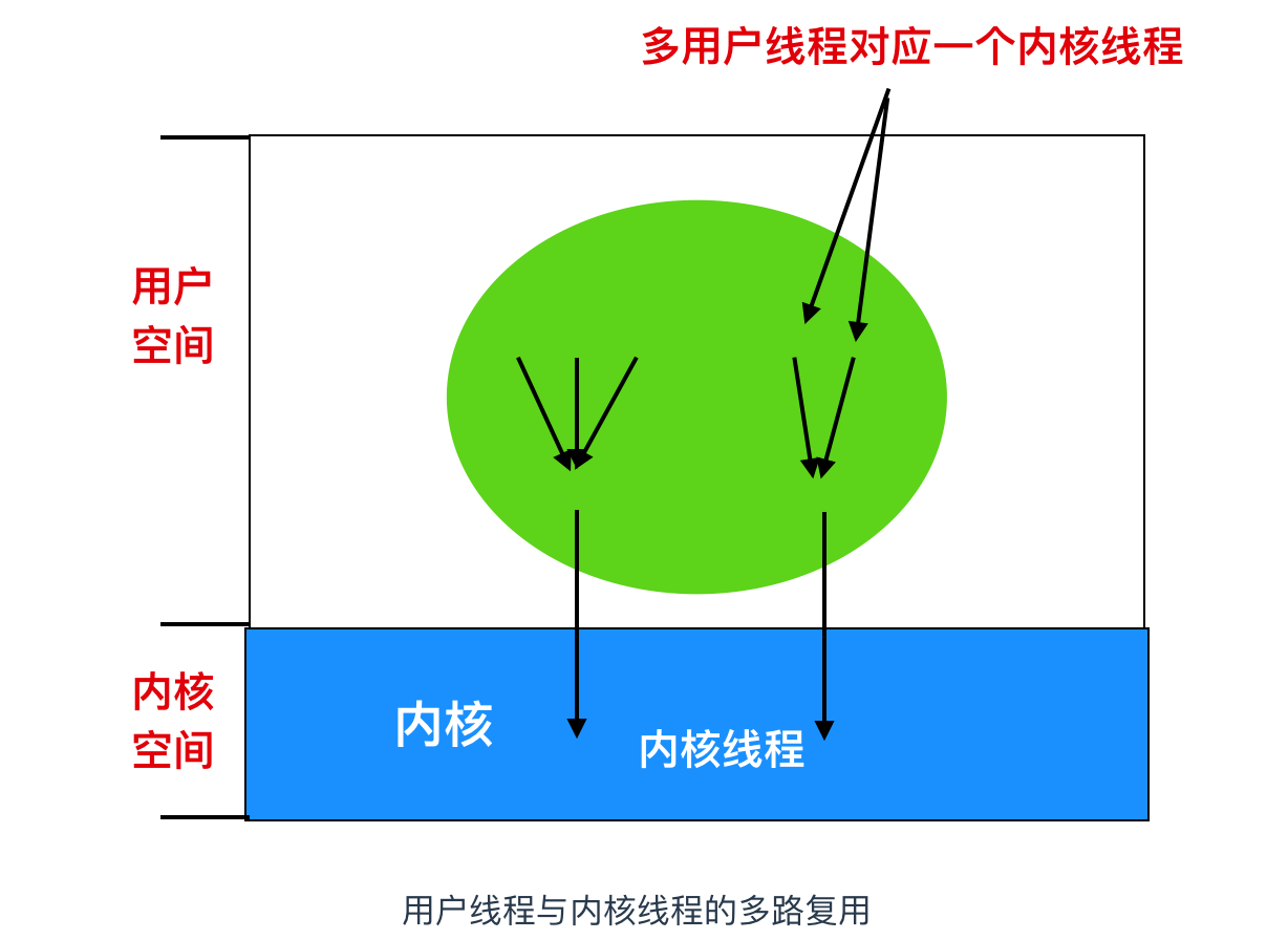 对不起，学会这些 Linux 知识后，我有点飘