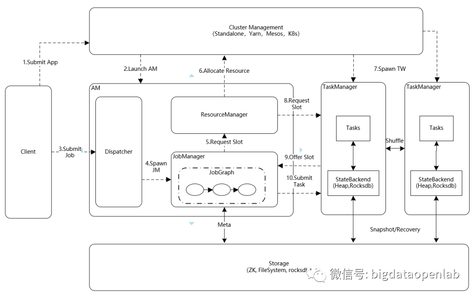 分布式计算技术（下）：Impala、Apache Flink、星环Slipstream