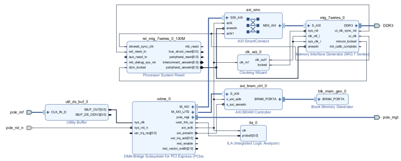 PCIE XDMA 开发环境搭建以及环路测试 