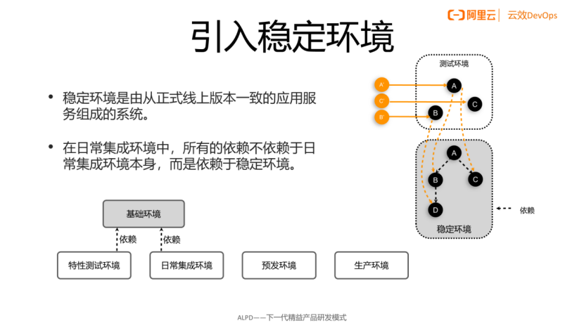 开发之痛：稳定的测试环境，怎么就那么难