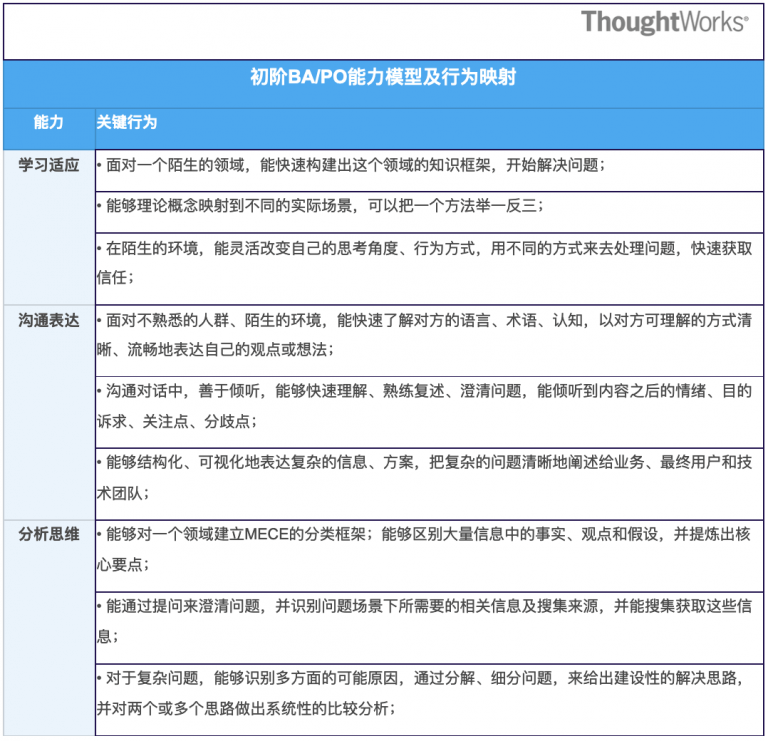 有了产品负责人，还需要业务分析师吗？