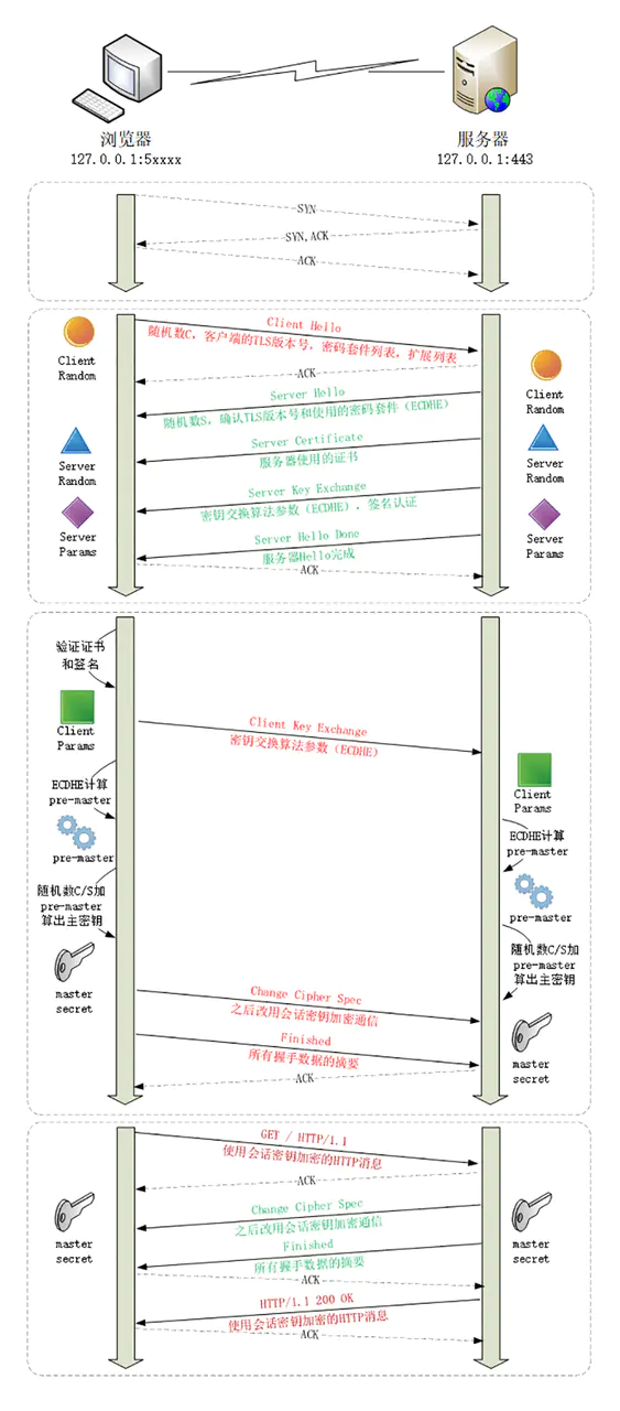 阿里面试官：请叙述一下HTTP和HTTPS的区别