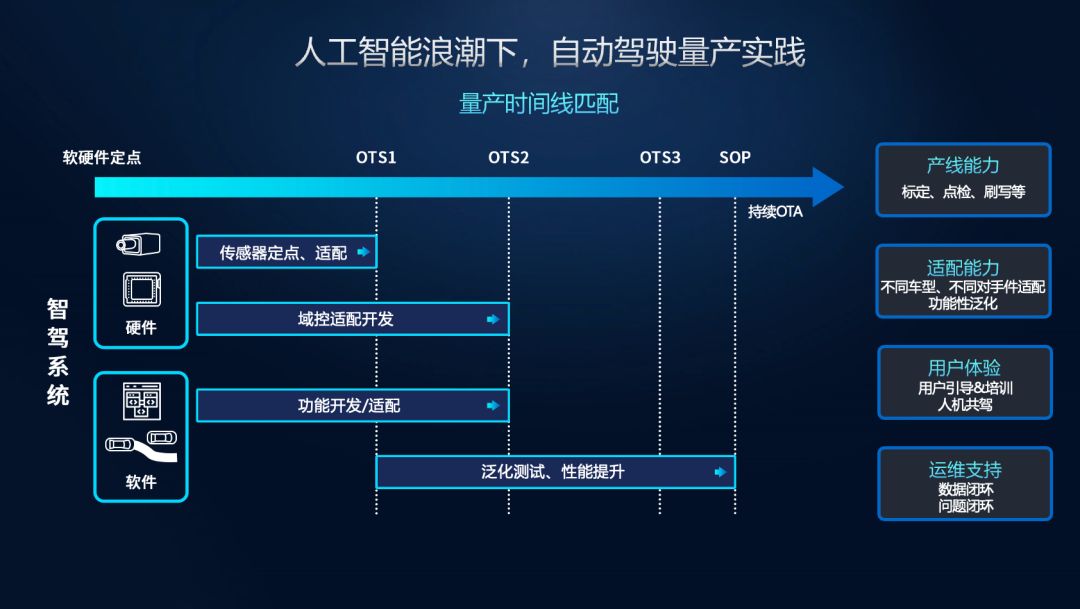 Mapfree智驾方案，怎样实现成本可控？