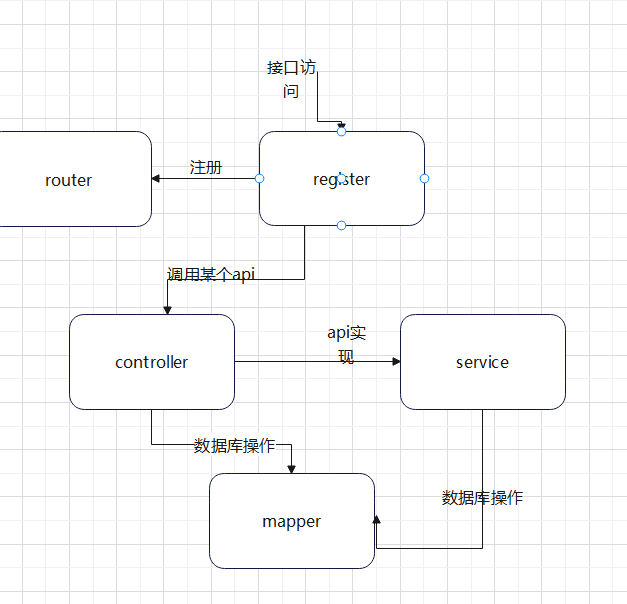 Golang中 import cycle not allowed 的解决方法_回滚_09