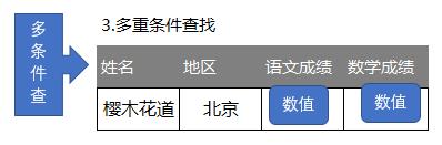 vlookup练习_那个vlookup，我总是学不会啊