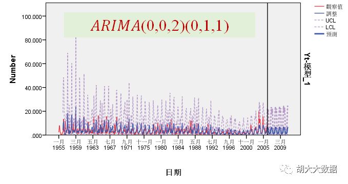 上海GDP的ARIMA模型_模型序列论文,基于ARIMA模型对县域经济中GDP预测其应用 霍邱县为例有关论文范文参考