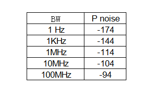 热噪声公式中的T0到底是多少度