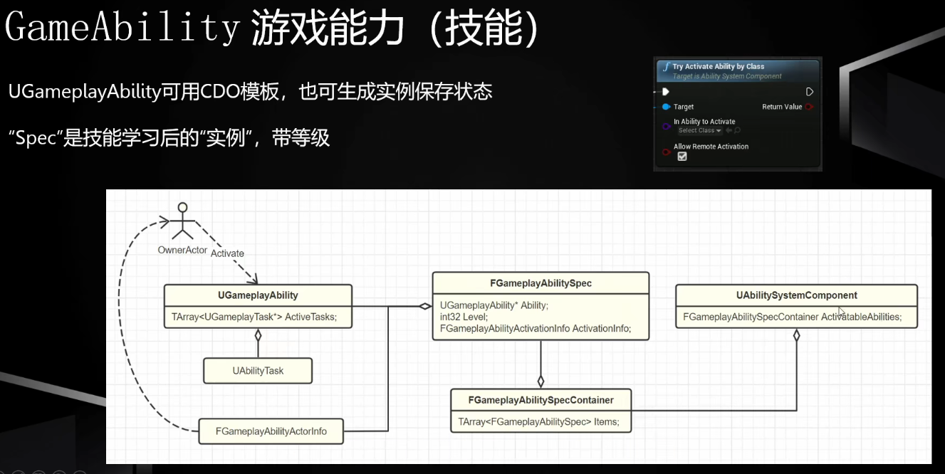 Block 堡垒之夜text Csdn