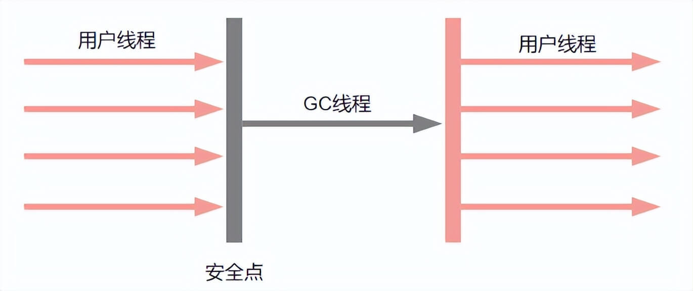 垃圾收集器详解(7种Java垃圾收集器)-mikechen的互联网架构