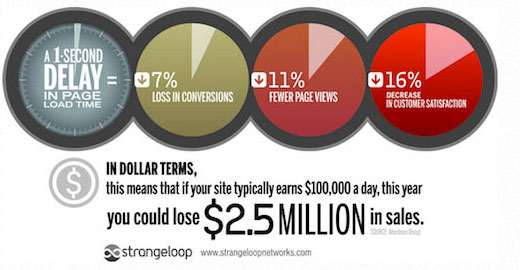 Strangeloop case study