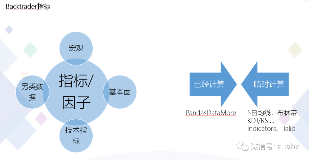 技术分析,指标为王:详解backtrader的指标体系与扩展_backtrader.indicators.sma.sma object-CSDN博客