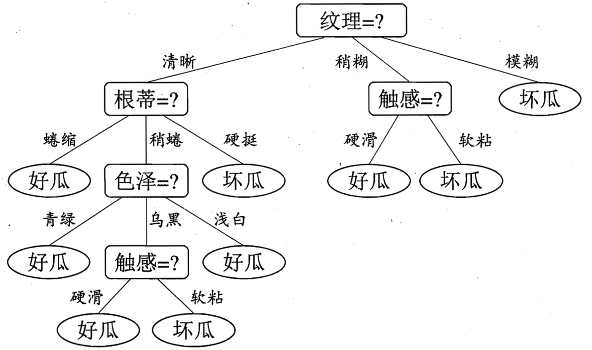 查看源图像